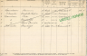 Gezinskaart - Adrianus Sparreboom--01-07-1891--Bevolkingsregister-1361_NL-RtGAR_494-03_1361_0795R_L0C