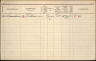 Gezinskaart - Willem Sparreboom--22-09-1903--Bron-Stadsarchief Rotterdam-NL-RtGAR_494-03_851-448_0482021R