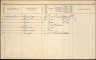 Gezinskaart - Adriaantje Sparreboom--27-12-1898--Bron-Stadsarchief Rotterdam-NL-RtGAR_494-03_851-448_0481858R