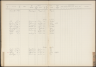 Overig - Hendrik Nicolaas Cornelis Sparreboom--06-03-1899--2-leerling-Bron-Gemeentearchief Den Haag-NL-HaHGA_0058-01_664_058-Gevonden-19-11-2025