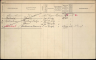 Gezinskaart - Jacob Sparreboom--25-06-1900--Bron-Stadsarchief Rotterdam-NL-RtGAR_494-03_851-448_0481923R