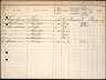Gezinskaart - Fop Sparreboom--19-04-1878--Bron-Stadsarchief Rotterdam-NL-RtGAR_494-03_851-448_0481904R