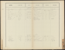 Overig - Hendrik Nicolaas Cornelis Sparreboom--06-03-1899--4-leerling-Bron-Gemeentearchief Den Haag-NL-HaHGA_0058-01_651_033-Gevonden-20-11-2025