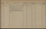 Gezinskaart - Willem Hendrik Sparreboom--15-02-1884--Bron-Stadsarchief Rotterdam-NL-RtGAR_494-03_851-448_0482025V