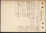 Gezinskaart - Gerardus Sparreboom--03-09-1906--Bron-Stadsarchief Rotterdam-NL-RtGAR_494-03_851-448_0481910V