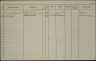 Gezinskaart - Elizabetth Ingetje Sparreboom--11-02-1904--Bron-Stadsarchief Rotterdam-NL-RtGAR_494-03_851-448_0481903R
