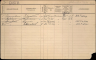 Gezinskaart - Klazinus Sparreboom--24-12-1900--Bron-Stadsarchief Rotterdam-NL-RtGAR_494-03_851-448_0481953R