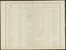 Overig - Hendrik Nicolaas Cornelis Sparreboom--06-03-1899--5-leerling-Bron-Gemeentearchief Den Haag-NL-HaHGA_0058-01_650_009-Gevonden-24-11-2025