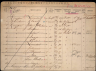 Gezinskaart - Klaartje Sparreboom--26-09-1860--Bron-Bevolkingsregister Rotterdam-0297443R