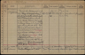 Gezinskaart - Gerardus Sparreboom--03-09-1906--Bron-Stadsarchief Rotterdam-NL-RtGAR_494-03_851-448_0481911V
