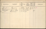 Gezinskaart - Marinus Sparreboom--27-01-1904--Bron-Stadsarchief Rotterdam-NL-RtGAR_494-03_851-448_0481974R