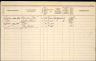 Gezinskaart - Cornelis Pieter van der Linden--31-10-1905--Bron-Bevolkingsregister Rotterdam-0318407R
