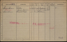 Gezinskaart - Pieter Sparreboom--07-02-1907--Bron-Stadsarchief Rotterdam-NL-RtGAR_494-03_851-448_0481991R