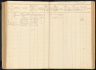 Gezinskaart - Sibble Lambertus Oldenzeel Vis--29-12-1832--Bron-Gemeentearchief Den Haag-NL-HaHGA_5270-01_932_0233-Gevonden-09-12-2025
