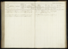 Bevolkingsregister - Adrianus Sparreboom--03-01-1855--Bron-1-Noord-Hollands archief-1880-1899-7000-875-NL-HlmNHA_7000_875_0188-Gevonden-08-11-2020