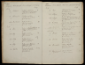 Doop - Pieter Pors--28-07-1806--Bron-Stadsarchief Rotterdam-Gevonden-20-02-2024