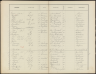 Overig - Hendrik Nicolaas Cornelis Sparreboom--06-03-1899--3-leerling-Bron-Gemeentearchief Den Haag-NL-HaHGA_0058-01_652_012-Gevonden-20-11-2025