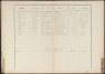 Overig - Hendrik Nicolaas Cornelis Sparreboom--06-03-1899--1-leerling-Bron-Gemeentearchief Den Haag-NL-HaHGA_0058-01_653_056-Gevonden-18-11-2025