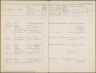 Gezinskaart - Dirk Baan--13-07-1873--Bron-Webwinkel Streekarchief Langstraat Heusden Altena (gekocht)