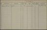 Gezinskaart - Job Sparreboom--14-03-1856--Bron-Stadsarchief Rotterdam-NL-RtGAR_494-03_851-448_0481937R