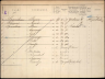 Gezinskaart - Simon Sparreboom--14-01-1872--Bron-Stadsarchief Rotterdam-NL-RtGAR_494-03_851-448_0482006R