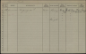 Gezinskaart - Willem Sparreboom--13-09-1902--Bron-Stadsarchief Rotterdam-NL-RtGAR_494-03_851-448_0482020V