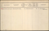 Gezinskaart - Pietertje Willemina de Jong--02-06-1895--Bron-Stadsarchief Rotterdam-NL-RtGAR_494-03_851-448_0481998R