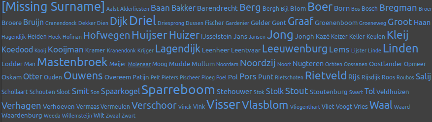 achternamenwolk